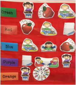 Guided Reading Rotation Chart